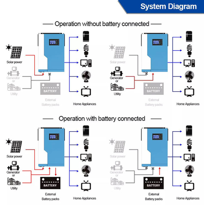 3.5KW 24V 48 control remoto solar híbrido del inversor MPPT de voltio con apagado el sistema de rejilla