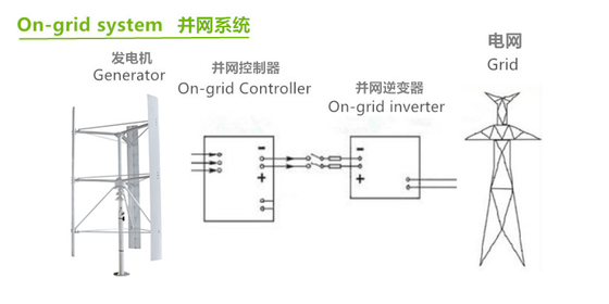 En rejilla de la batería del sistema 12V 24V LiFePO4 de la generación de la energía eólica de la rejilla