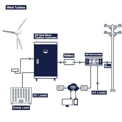 Del uso multi completo del sistema 48V 200Ah 300Ah de la turbina de viento de la rejilla