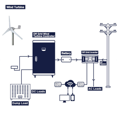 Del generador de turbina de viento del sistema completo 96V 220V de la turbina de viento de la rejilla el poder hizo salir 200Ah 300Ah