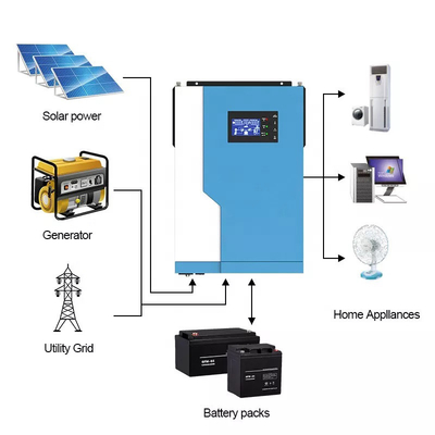 MPPT inversor solar híbrido 5.5KW 24V 48V de 100 amperios en apagado el inversor híbrido de la rejilla