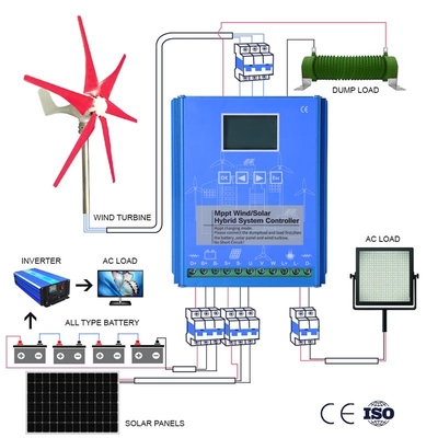 sistema de generador de viento del sistema completo CA de la turbina de viento de 48V 96V