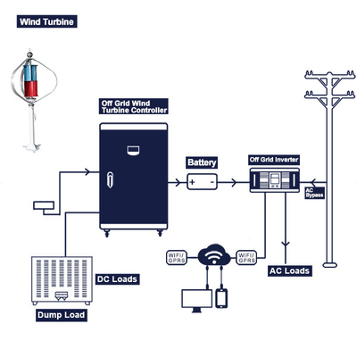 generador de turbina de la pequeña escala del sistema completo 200Ah 300Ah WIFI de la turbina de viento de 48V 100Ah