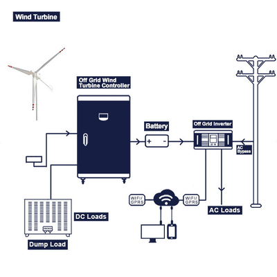 Del uso multi completo del sistema 48V 200Ah 300Ah de la turbina de viento de la rejilla