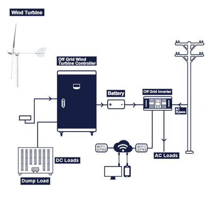 Del generador de turbina de viento del sistema completo 96V 220V de la turbina de viento de la rejilla el poder hizo salir 200Ah 300Ah